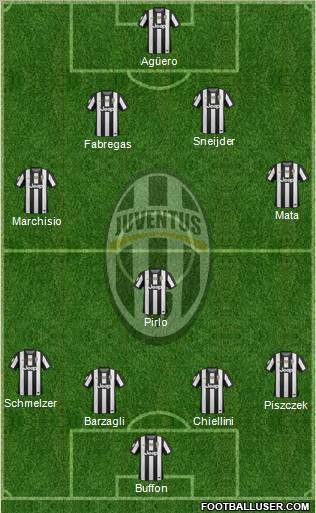 Juventus Formation 2012