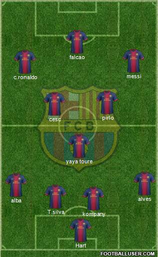 F.C. Barcelona Formation 2012