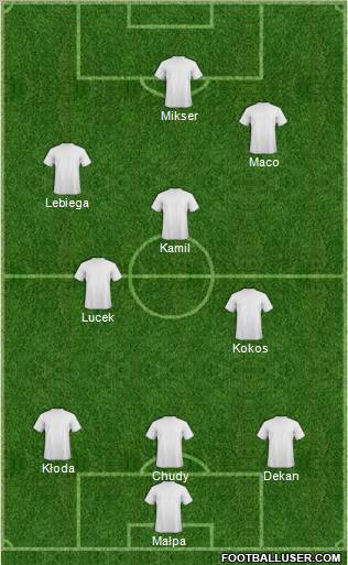 Dream Team Formation 2012