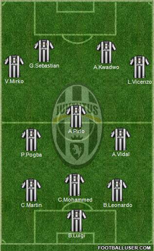 Juventus Formation 2012