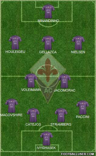 Fiorentina Formation 2012