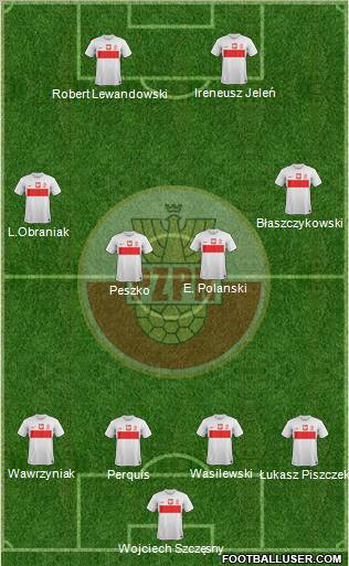 Poland Formation 2012