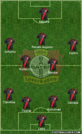 Bayer 04 Leverkusen Formation 2012