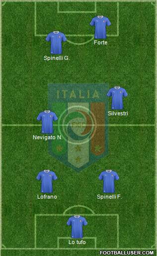 Italy Formation 2012