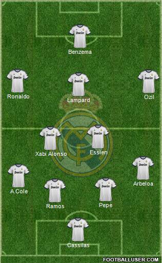 Real Madrid C.F. Formation 2012