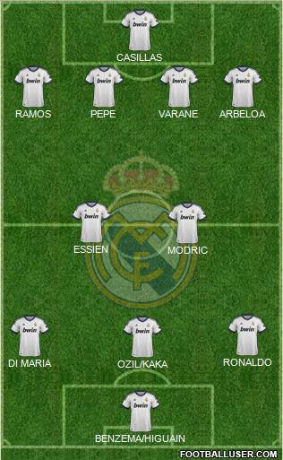 Real Madrid C.F. Formation 2012