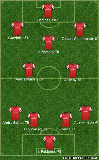 Arsenal Formation 2012