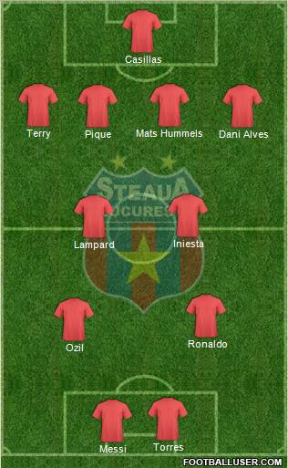 FC Steaua Bucharest Formation 2012