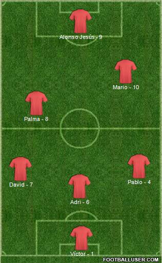 Champions League Team Formation 2012