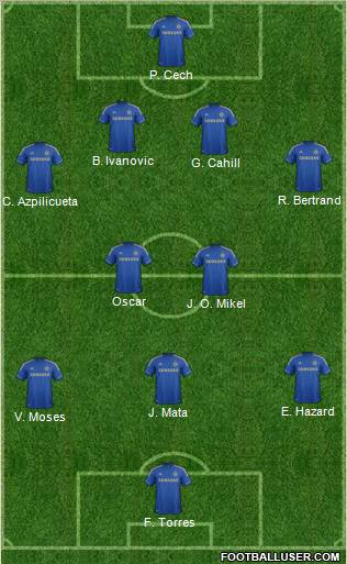 Chelsea Formation 2012