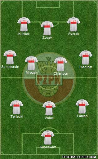 Poland Formation 2012