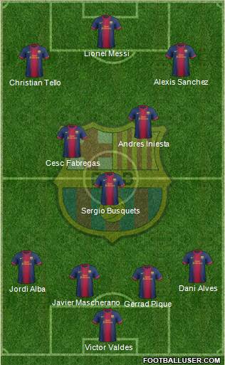 F.C. Barcelona Formation 2012