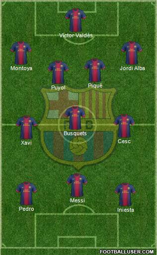 F.C. Barcelona Formation 2012