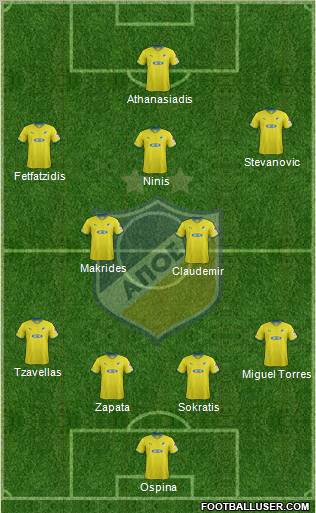 APOEL Nicosia Formation 2012