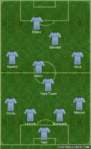 Manchester City Formation 2012