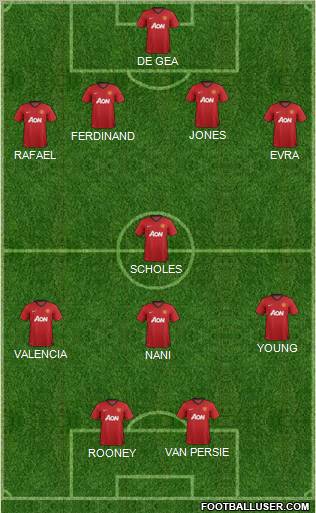 Manchester United Formation 2012