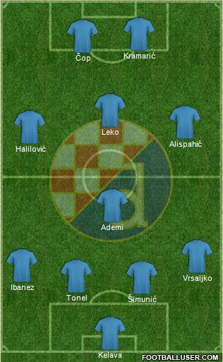 NK Dinamo Formation 2012