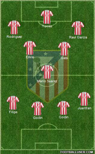 Atlético Madrid B Formation 2012