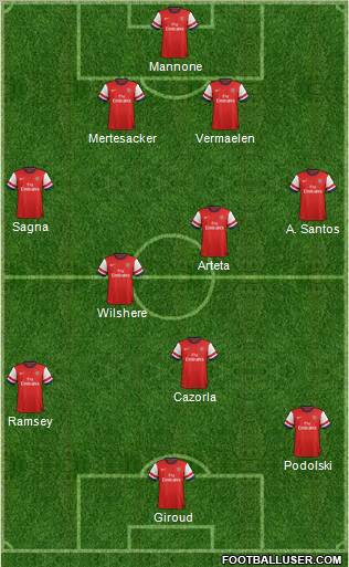 Arsenal Formation 2012