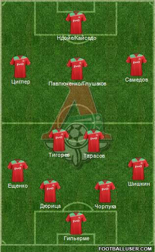 Lokomotiv Moscow Formation 2012