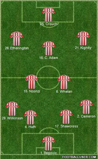 Stoke City Formation 2012