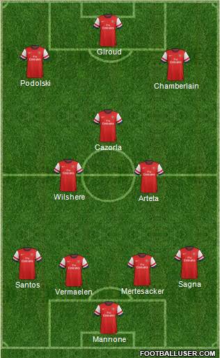 Arsenal Formation 2012