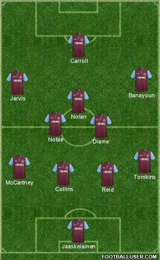 West Ham United Formation 2012