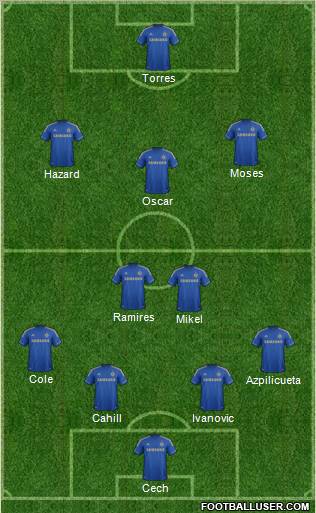 Chelsea Formation 2012