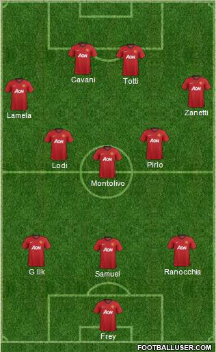 Manchester United Formation 2012