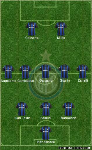 F.C. Internazionale Formation 2012