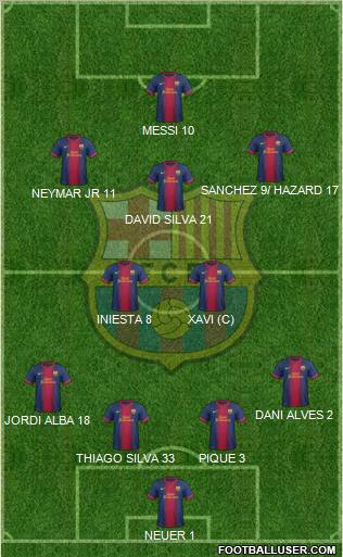 F.C. Barcelona Formation 2012