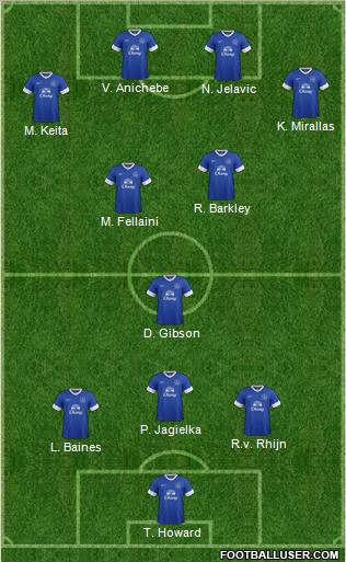 Everton Formation 2012