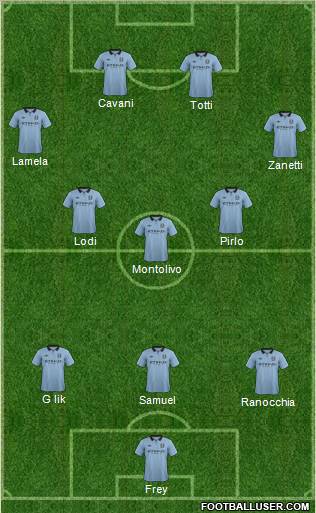 Manchester City Formation 2012