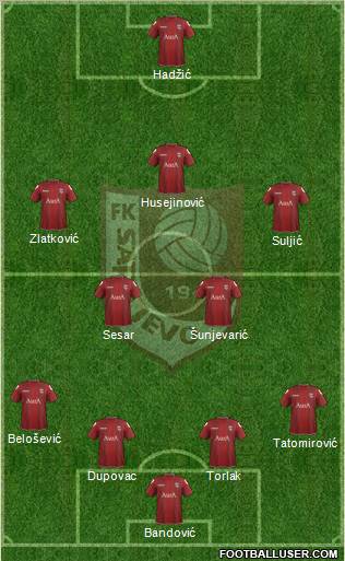 FK Sarajevo Formation 2012