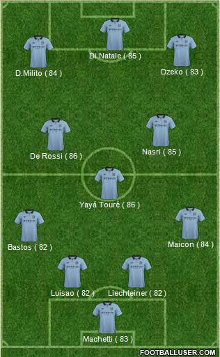 Manchester City Formation 2012