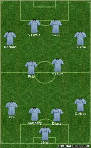 Manchester City Formation 2012