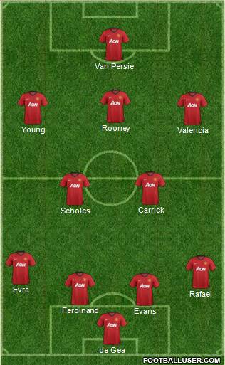 Manchester United Formation 2012