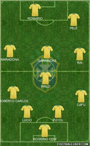 Brazil Formation 2012