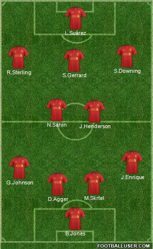 Liverpool Formation 2012