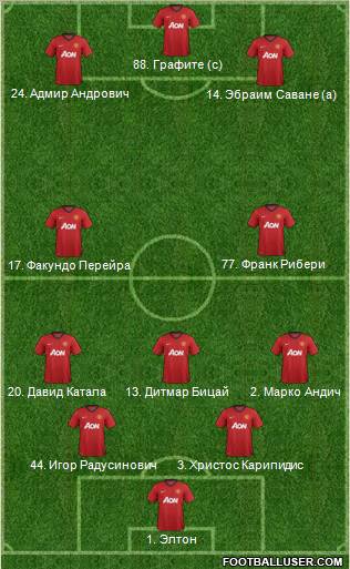 Manchester United Formation 2012