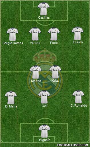 Real Madrid C.F. Formation 2012