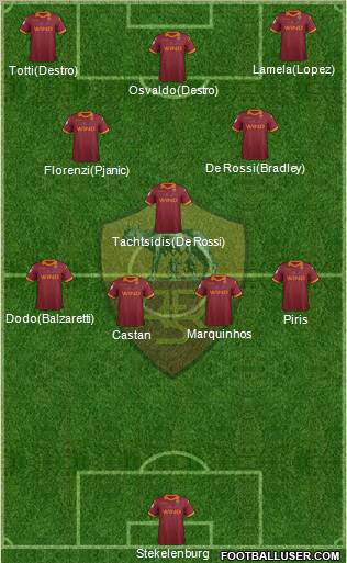 AS Roma Formation 2012