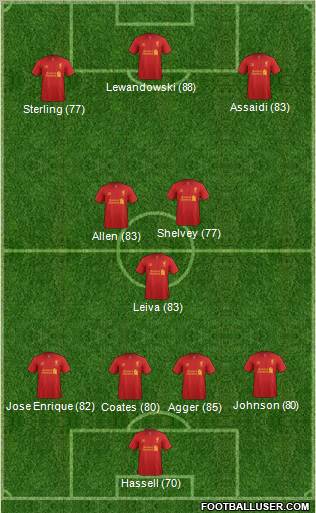 Liverpool Formation 2012