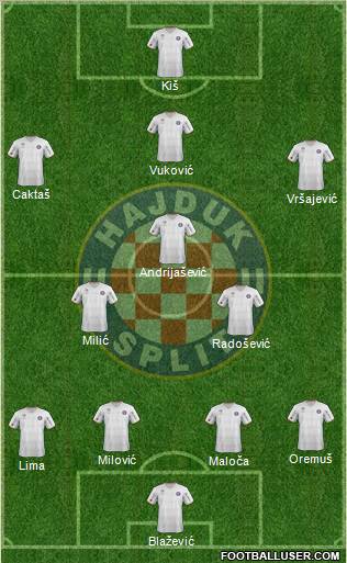 HNK Hajduk Formation 2012