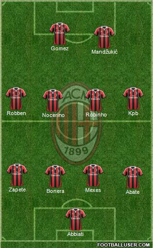 A.C. Milan Formation 2012