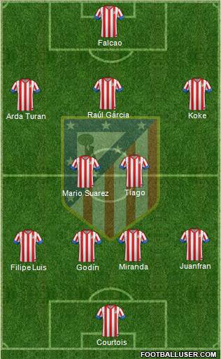 C. Atlético Madrid S.A.D. Formation 2012