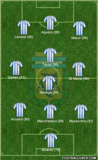 Argentina Formation 2012