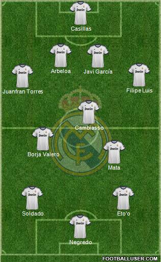 R. Madrid Castilla Formation 2012