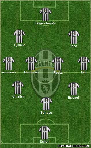 Juventus Formation 2012