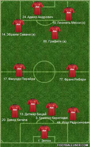 Manchester United Formation 2012